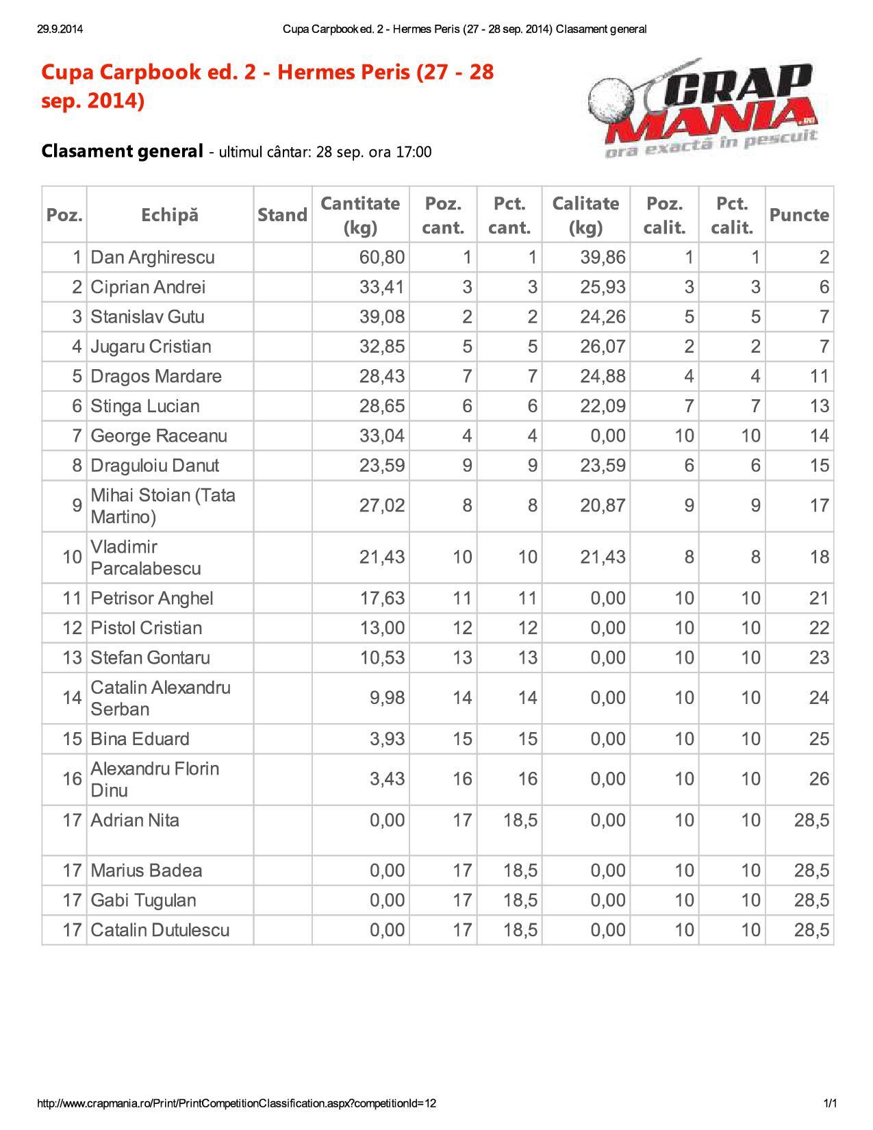 Hermes Peris 27 - 28 septembrie 2014 - cupa-carpbook-ed-2---he2014-clasament-general.jpg